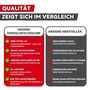 Spenglerschrauben, Edelstahl A2 mit EPDM-Dichtscheibe 20mm - TX20