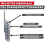 Sparrenpfettenanker verzinkt - mit CE-Kennzeichnung & ETA-08/0170 Zulassung - f�r Holzverbindungen