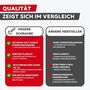 DIN 6921 Sechskantschraube - Edelstahl A2-70 - mit Flansch & Sperrverzahnung - rostfrei - f�r Solar & Metallbau - 