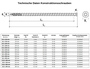 Konstruktionsschraube Senkkopf Vollgewinde verzinkt, Torx Antrieb, ETA Zulassung