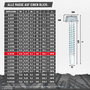 DIN 7504-K Bohrschraube verzinkt - mit Sechskant-Flanschkopf & Bohrspitze - f�r Metall & Holz