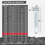 DIN 7504-K Bohrschraube verzinkt - mit Sechskant-Flanschkopf & Bohrspitze - f�r Metall & Holz