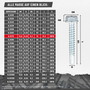 DIN 7504-K Bohrschraube verzinkt - mit Sechskant-Flanschkopf & Bohrspitze - f�r Metall & Holz
