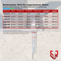 Bolzenanker verzinkt - ETB-Zulassung, Option 7, Feuerresistent - f�r Beton & Stahlbeton