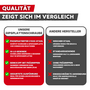 SCREW REBEL Faserplattenschrauben - phosphatiert - Hi-Lo-Gewinde - PH2 - magaziniert Langband