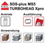 TURBOHEAD MS5 Xpro Betonbohrer Zylinderschaft, 3-teiliges Set 6-8-10 mm