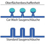 Car Wash Saugerschl�uche