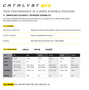 True Catalyst 3X 2023 SR Ops 75 Flex  Grip Stick 60