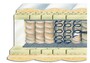 Hn8 Schlafsysteme Belvedere 7-Zonen-Tonnentaschenfederkern