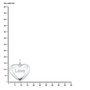 s.Oliver Jewel Damen Kette Halskette Silber Medaillon Herz Love 2026085