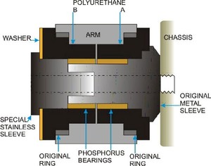 Powerflex-Buchse Road Series f�r Porsche 964 vorne zur Feder HA 