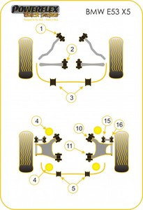 Powerflex-Buchse Black Series f�r BMW X5 E53 Stabilisator hinten 23.5mm 