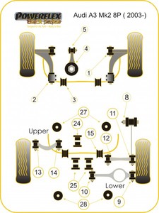 Powerflex-Buchse Black Series f�r VW Golf 5 Stabilisator hinten 20.7mm 
