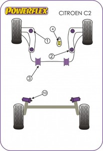Powerflex-Buchse Road Series f�r Citroen C3 Achse zu Karosserie HA