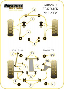 Powerflex-Buchse Black Series f�r Subaru Impreza inkl.WRX&STi,(GH 10/07-12/10,GR 02/08-12/10) Querlenker vorne,hinterer Buchsensatz