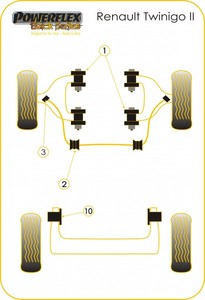 Powerflex-Buchse Black Series f�r Renault Twingo II (2007-2014) Stabibefestigung an der Karosserie 24mm