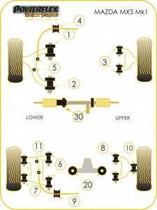 Powerflex-Buchse Black Series f�r Mazda MX-5 Mk1 (1989-1998),Mk2 (1998-2005),Miata,Eunos Stabilisator hinten 12mm
