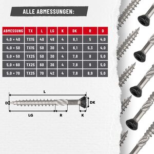 Terrassenschraube mit schwarzem Kopf, ETA Zulassung, Edelstahl geh�rtet