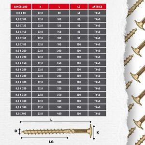 SCREW REBEL Tellerkopfschraube mit ETA Zulassung und Torx (TX) Antrieb - gelb verzinkt