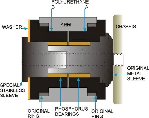 Powerflex-Buchse Road Series f�r Porsche 964 vorne zur Feder HA 