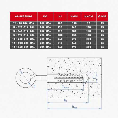 Ger�stanker mit Ringschraube  23 mm - verzinkt - f�r mittlere & leichte Lasten - f�r Voll- & Hohlbaustoffe