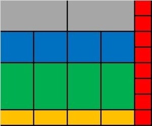 Einsatzboxen Set f�r Schublade 500x450x63 mm 