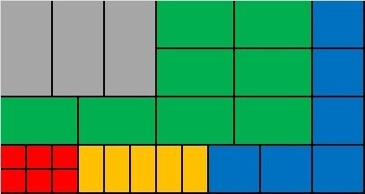 Einsatzboxen Set f�r Schublade 800x450x63 mm 