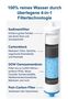 TWaLa Compact Pro Ersatzfilter f�r Osmose Auftischsystem