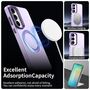 F�r Samsung Galaxy S25 FE 5G Candy Design Magsafe Hybrid H�lle Lila