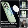 F�r Xiaomi 15T 5G Candy Design Magsafe Hybrid TPU Schutzh�lle Gr�n
